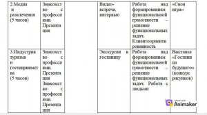 «Мир профессий будущего» методические разработки по профориентации для учащихся 5–7-х классов