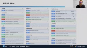 Apache Airflow - The present and the future - Sumit Maheshwari, Apache Airflow