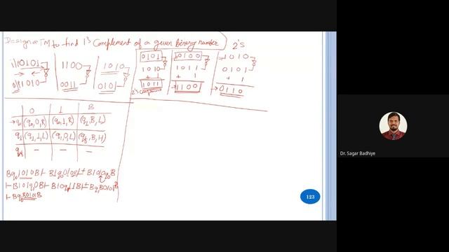 Turing Machine Examples смотреть онлайн