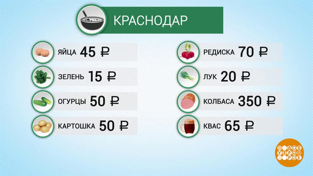 Индекс окрошки. Доброе утро. Фрагмент от 19.06.2019