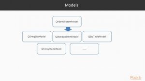 Learning Qt 5 : Models and Views in Qt | packtpub.com