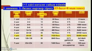 3 САБАК КАНША ТЕНГЕГЕ САУДА ЖАСАУ ЖӘНЕ КАНША АДАМ ШАКЫРАМ?