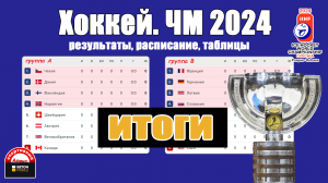 Итоги ЧМ по хоккею 2024. Все места с 1 по 16-е.