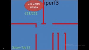 Взрывная скорость Wi-Fi интернет терминала ZTE ZXHN H298A стандарт 802.11 ac