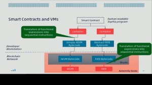 aeternity Universe One - æternity's Security Audit by Stephan Verbücheln, Security Engineer #aeUni