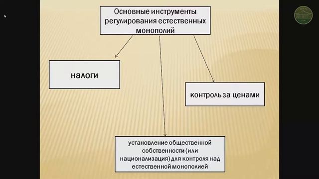 Кузнецов С.А. Совершенная конкуренция  Монополия  Олигополия