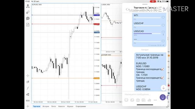 Разбор сделок 31.10.19 Итоги месяца смотреть онлайн