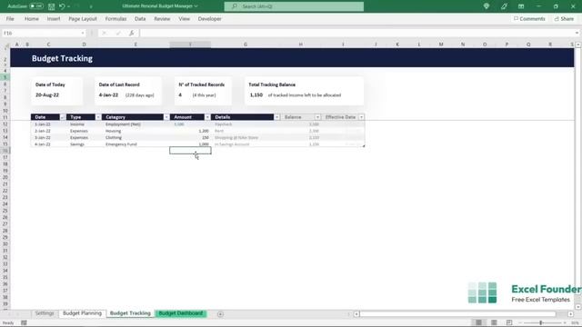 Excel Budget Template | Ultimate Personal Budget in Excel смотреть онлайн