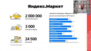 Новинки инструментов Яндекса для бизнеса: Яндекс.Маркет