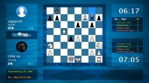 Анализ шахматной партии: Liha va - egpyss0, 0.5-0.5 (по ChessFriends.com)