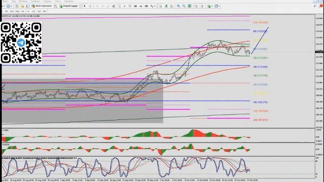 Практический трейдинг с Александром Лосевым 28.10.21 смотреть онлайн