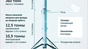Многоразовый российский ракетный двигатель РД-0177 на подходе
