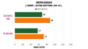 RX 580 8GB vs GTX 1070 Ti 8GB - R5 3600X - Gaming Comparisions