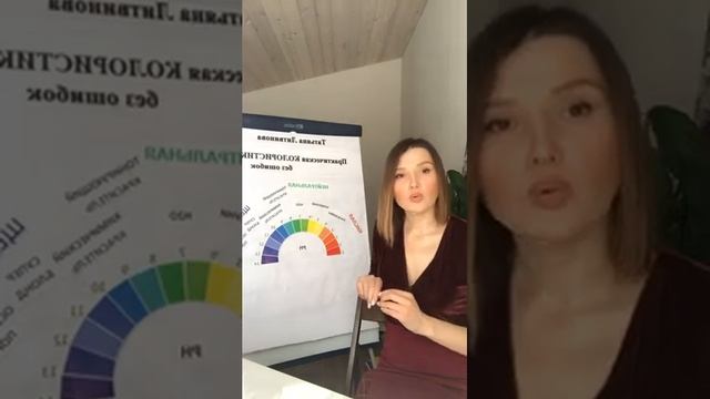 Как облегчает работу Парикмахеров знание о РН составов.