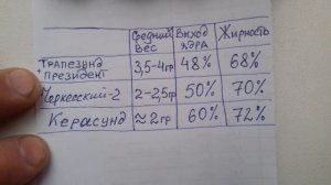 Фундук Черкесский-2. Выход ядра.Сравнение с Трапезундом и Керасундом.