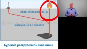 Наклонно-направленные скважины: основные области применения