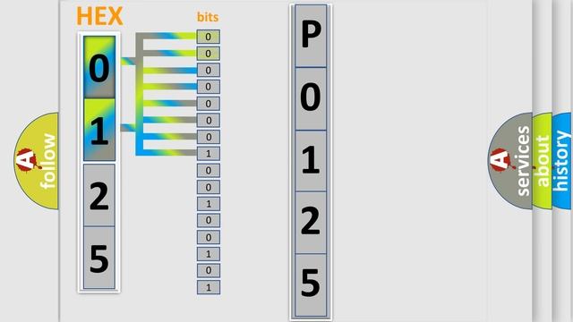 DTC Toyota P0125 Short Explanation смотреть онлайн