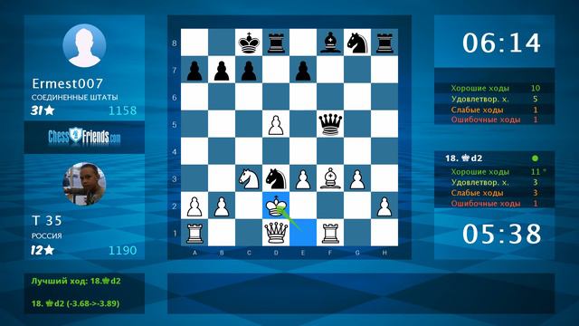 Анализ шахматной партии: Т 35 - Ermest007, 1-0 (по ChessFriends.com)