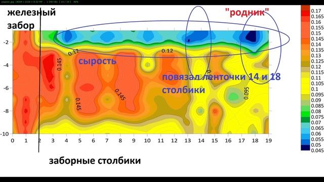 Мезмай. Инженерная геофизика.