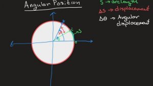 Angular Position Velocity Acceleration