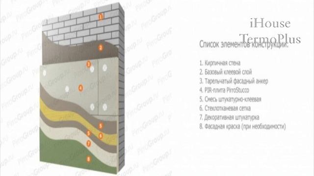 МОНОЛИТНЫЙ ДОМ ТЕПЛОУСТОЙЧИВОСТЬ  ЗАТРАТЫ АРМАТУРЫ НА СТЕНЫ