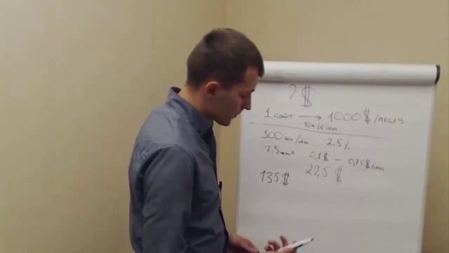 [Урок-3] Сколько можно заработать на сайте? Какую прибыль приносят сайты под Adsense смотреть онлайн