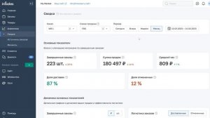 5000 рублей в день на бизнес идеи из песка и цемента!