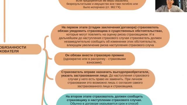 ДОГОВОРЫ: хранения/страхования/личного страхования/имущественного страхования/коммерческой концесси