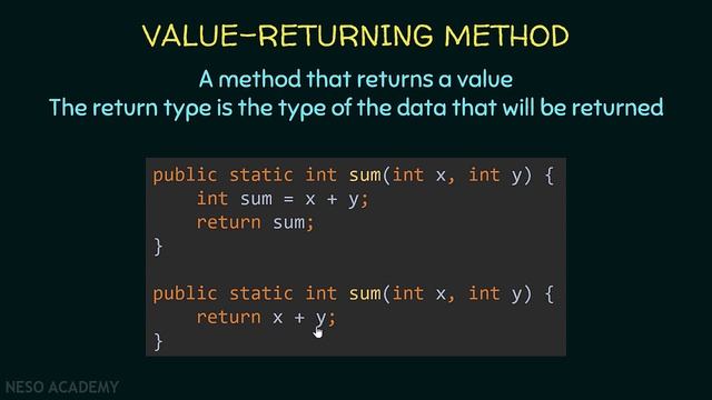 Methods in Java