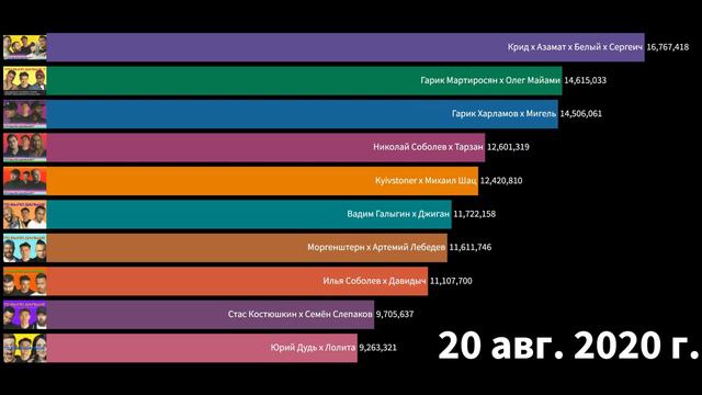 Что Было Дальше Самые популярные выпуски по количеству просмотров смотреть онлайн