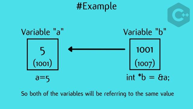 #57 Pass By Value and Pass By Reference | C++ Basic to Advanced | INIT Tech Labs | #CodeWithDJ смотреть онлайн