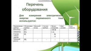 Электрические измерения  Лабораторная работа № 9  Измерение энергии переменного тока и поверка счет