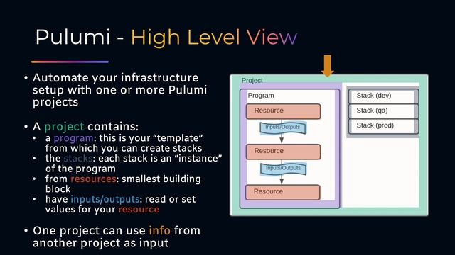 Production Ready Kubernetes for Python Developers