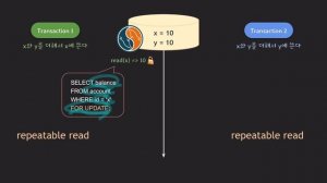 (2부) DB MVCC 이어서 설명합니다 ! MySQL & postgreSQL 예제와 함께 확인해 보세요 ! (feat. select ... for update)