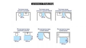 Как проектировать санузлы. Инструкция  дизайнера интерьера.