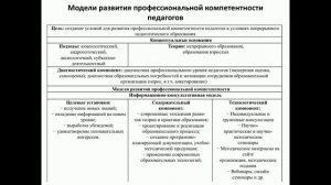 ЧАСТЬ 1. Проблемы и перспективы непрерывного образования