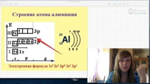 Алюминий, строение атома