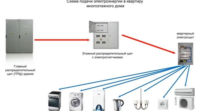 электропроводка своими руками 01