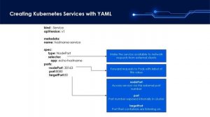 Understanding Kubernetes services (in less than 5 minutes) | Alchemy InfoTech