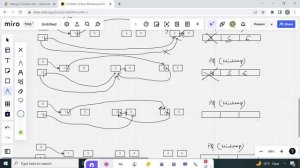 Leetcode 23 | Merge k Sorted Lists | Heap | LinkedList | PriorityQueue