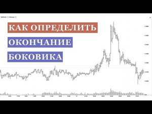 Как определить конец боковика и начало тренда. YNDX и EURUSD