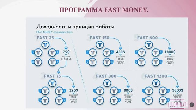 АЛЬТЕРНАТИВА ИПОТЕКЕ - КОМПАНИЯ ТАЙРУС.  И ЭТО ТВОЙ ПУТЬ К ФИНАНСОВОЙ СВОБОДЕ.