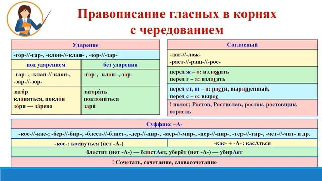 Тема 6. Корень слова. Орфограммы в корне слова