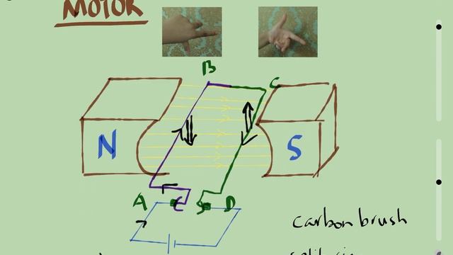 A simple D.C motor | SPM DLP | IGCSE