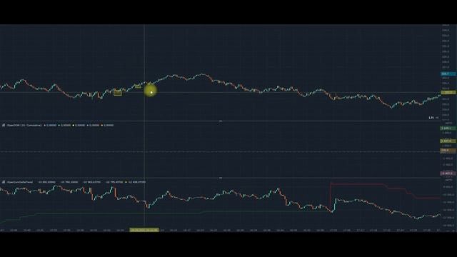 КАК ТОРГОВАТЬ ПО КУМУЛЯТИВНОЙ ДЕЛЬТЕ ???