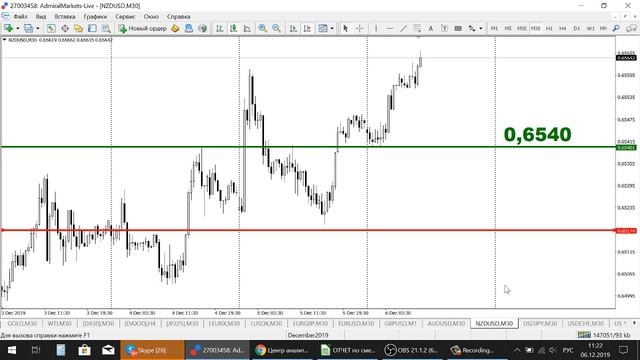 АКТУАЛЬНЫЙ ТРЕНД РЫНКА 6.12.2019 смотреть онлайн
