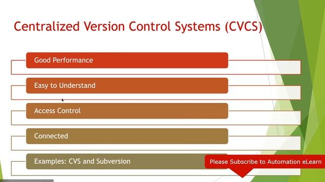 Benefits Comparison - Centralized vs Distributed Version Control Systems | Interview Question смотреть онлайн