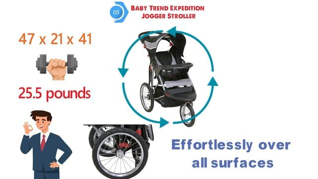 Safety 1st Smooth Ride Travel System with OnBoard 35 LT Infant Car Seat, Monument 2 смотреть онлайн