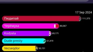 топ 5 скатов ютуберов