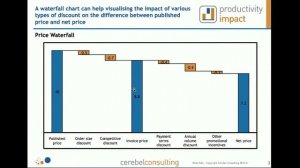 How Waterfall Charts Can Improve Your Business Communication